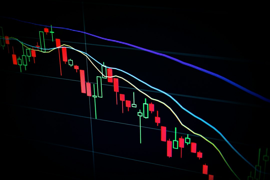 Oil price and financial market chart